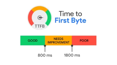 Time to First Byte (TTFB)